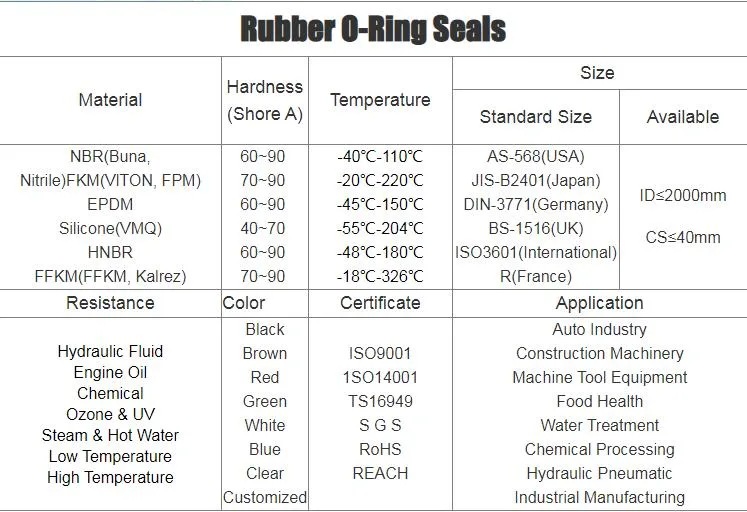 China Factory Chemical Resistant O Ring NBR FKM Vmq EPDM Rubber Seal Oring Food Grade Silicon O-Ring