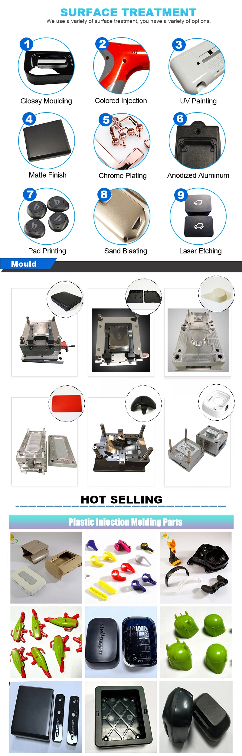 Custom PVC/PP/PA66/POM Plastic Parts Moulded Injection Molding