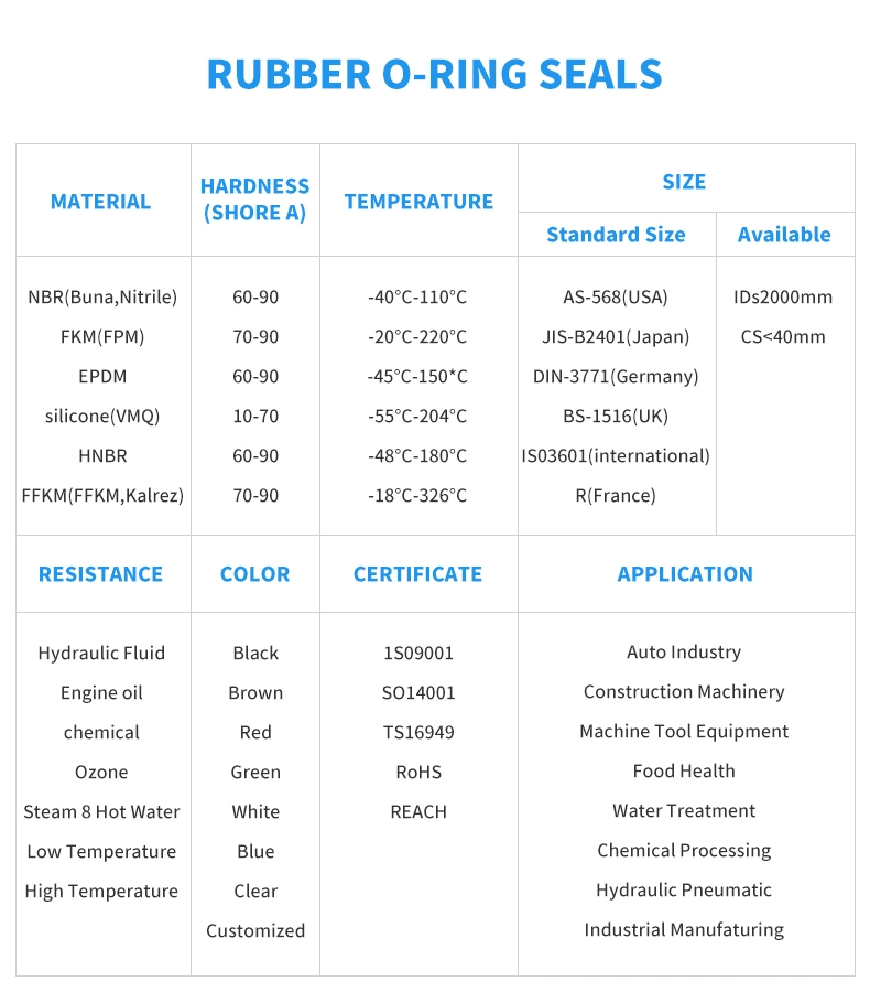 Customized OEM NBR EPDM FKM Cr Sil Silicone Rubber Seal Part