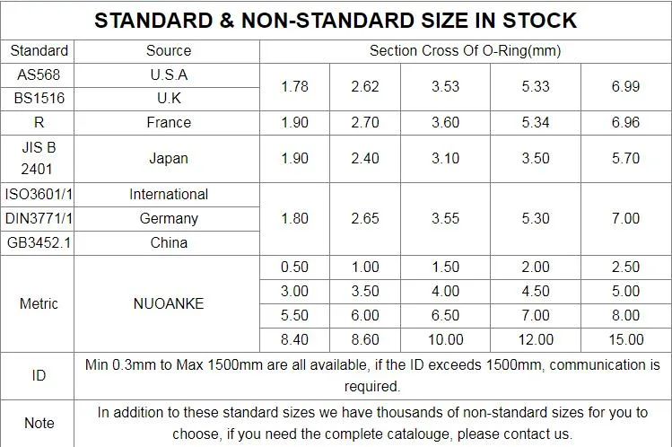 China Factory Chemical Resistant O Ring NBR FKM Vmq EPDM Rubber Seal Oring Food Grade Silicon O-Ring