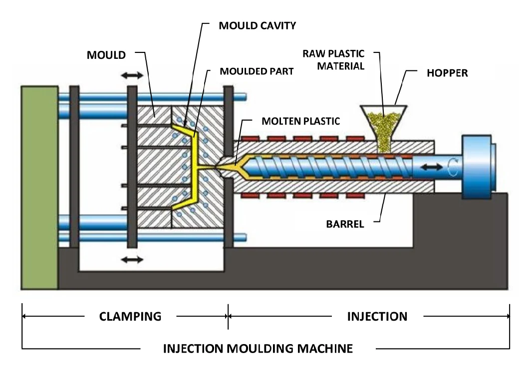 China Plastic Injection Molding for PP Product