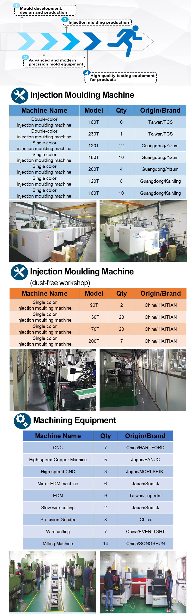 Custom Service ABS PA PP PC PS Pet PE PVC POM Nylon PA66 Plastic Industrial Parts 2K Injection Molding