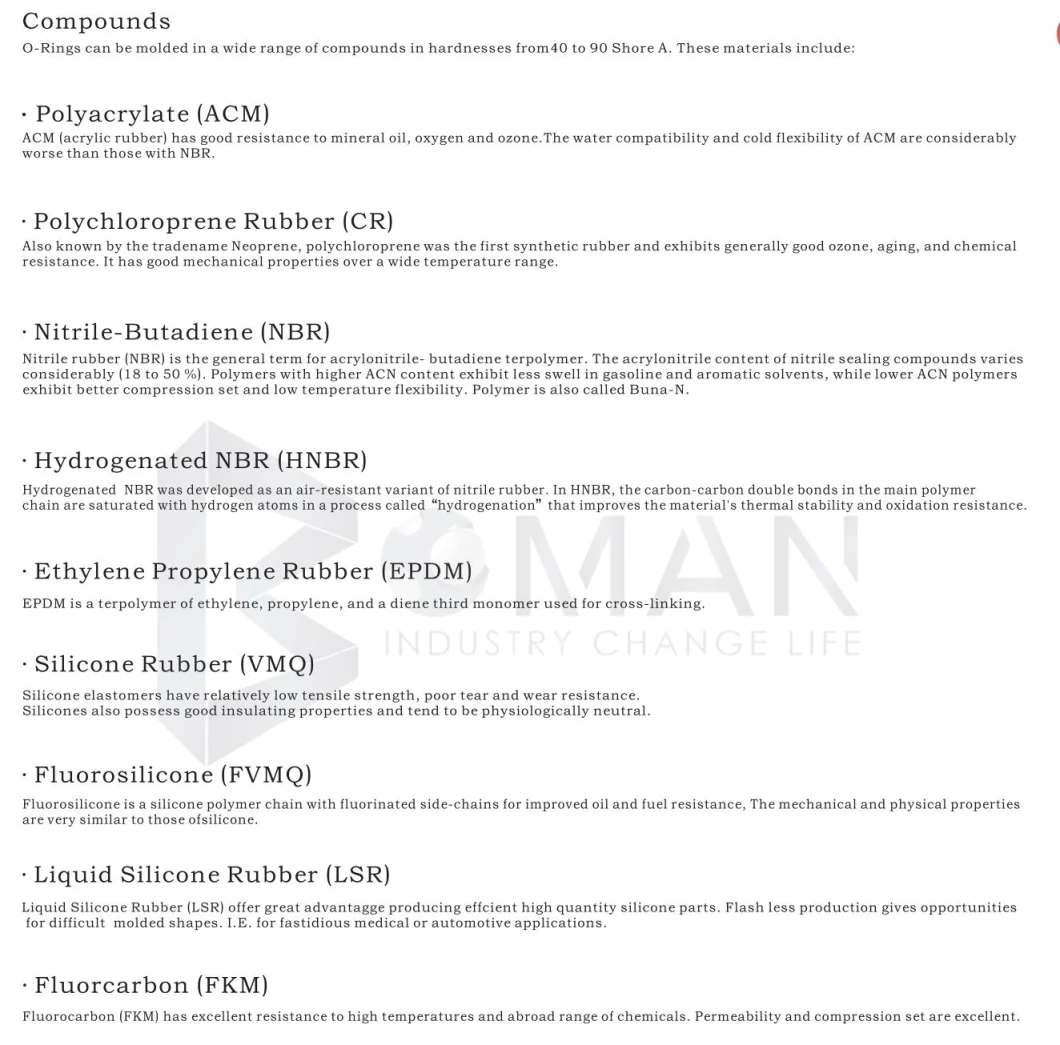 RoHS Certificated Rubber Product, Customize Molded Rubber Part/Motorcycle Gasket/Oil Seal/O Ring/Rubber Seal